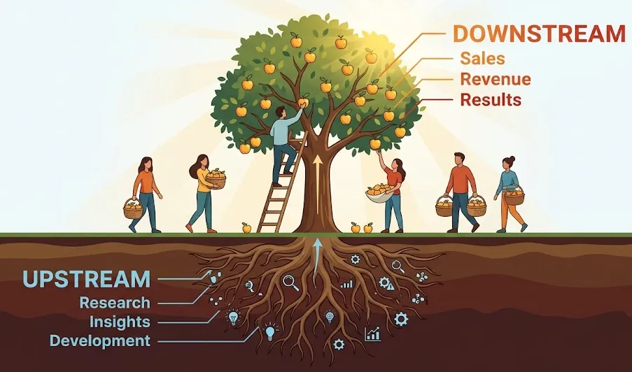 Upstream vs Downstream Marketing: Key Differences Every Business Should Know