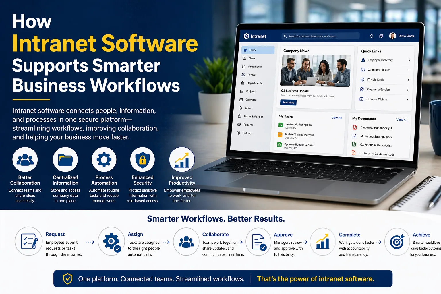 How Intranet Software Supports Smarter Business Workflows