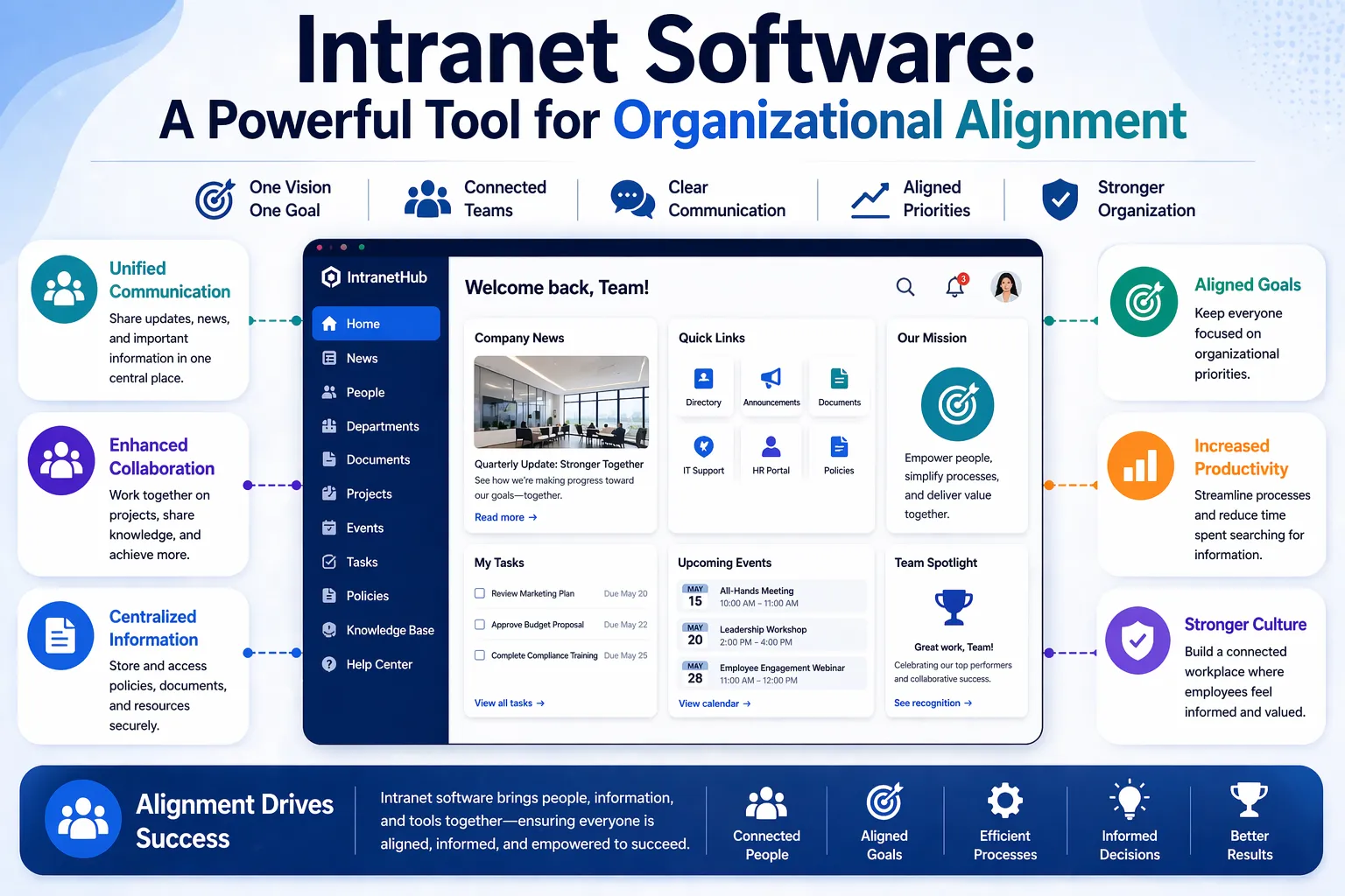 Intranet Software: A Powerful Tool for Organizational Alignment