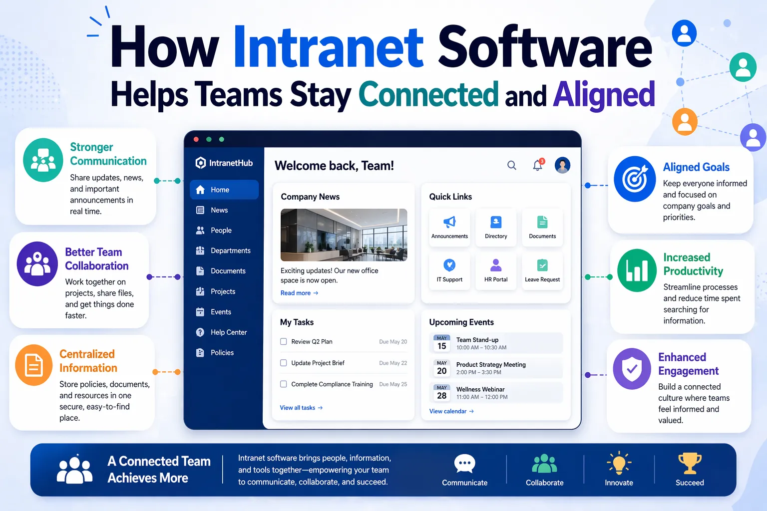 How Intranet Software Helps Teams Stay Connected and Aligned