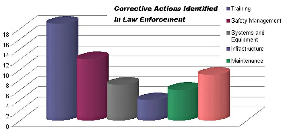 corrective actions bar cropped sharp