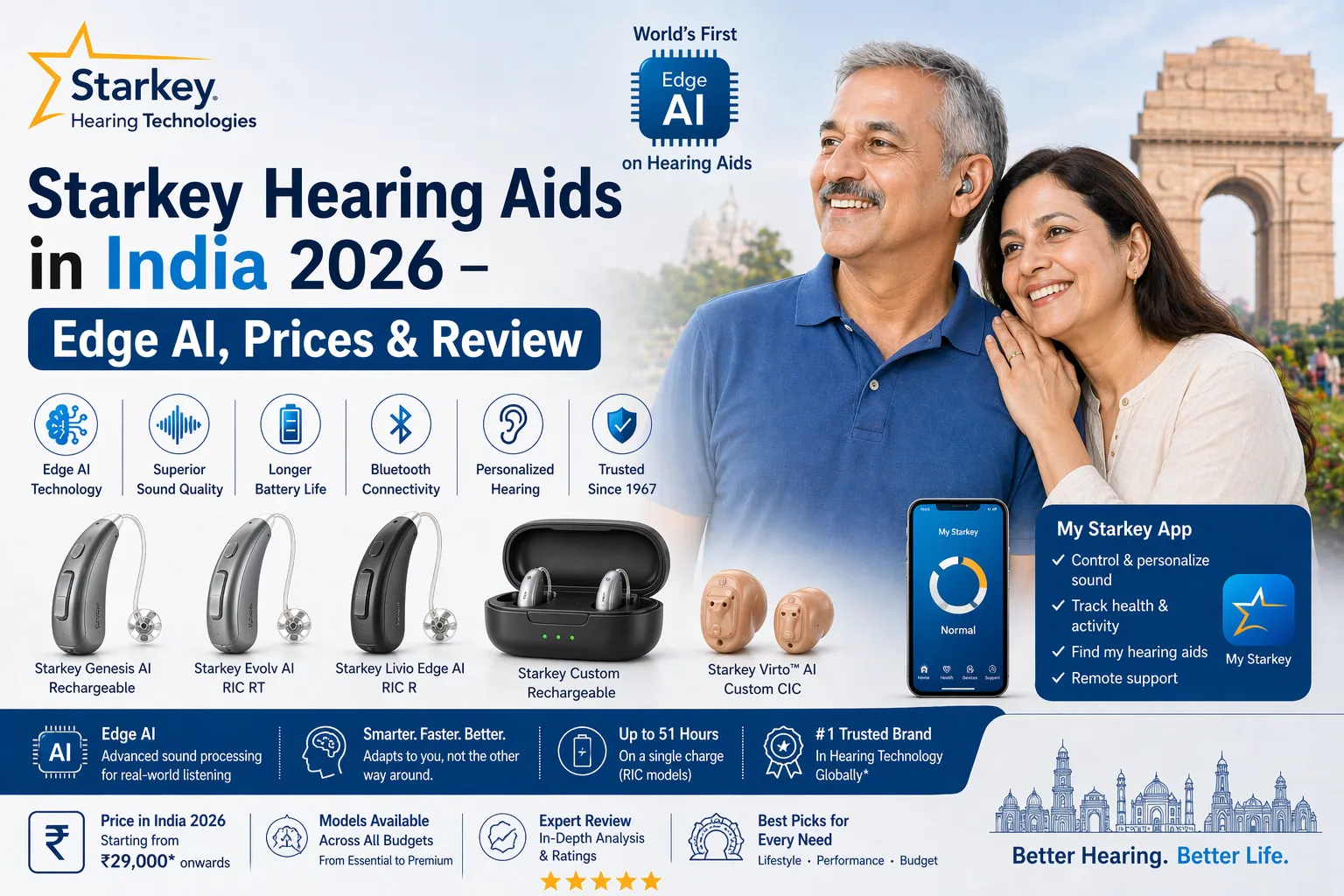 Starkey Hearing Aids in India 2026 – Edge AI, Prices & Review