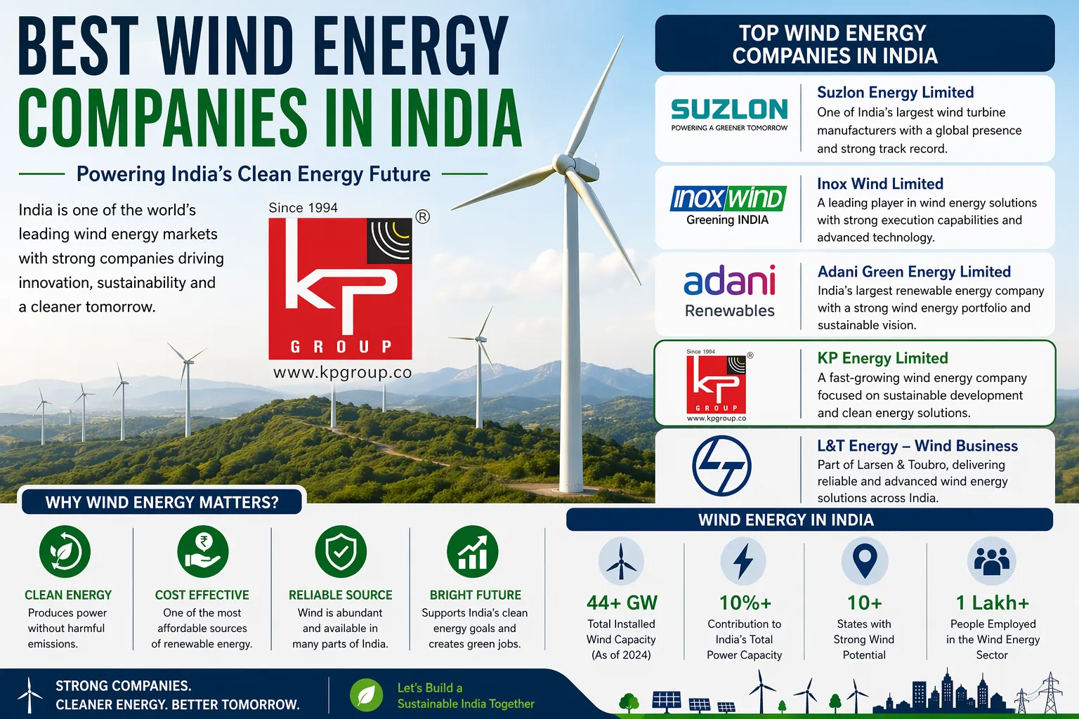 What I Notice After Seeing Wind Projects Across India
