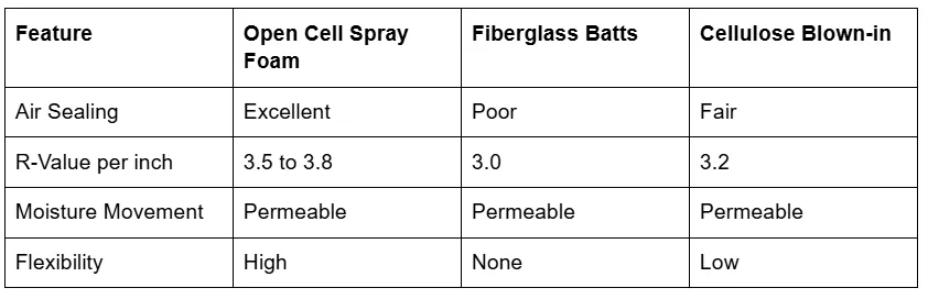 Air Leakage Problems in Austin Homes and How Open Cell Spray Foam Solves Them