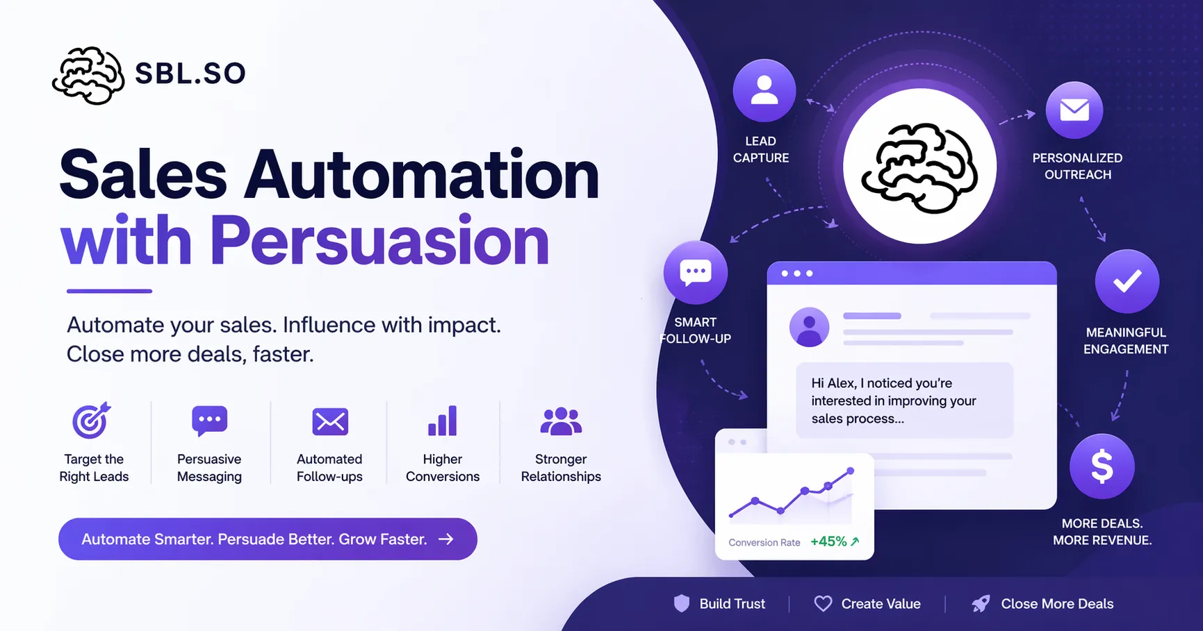 Sales Automation with Persuasion: Smarter Selling in the Digital Age