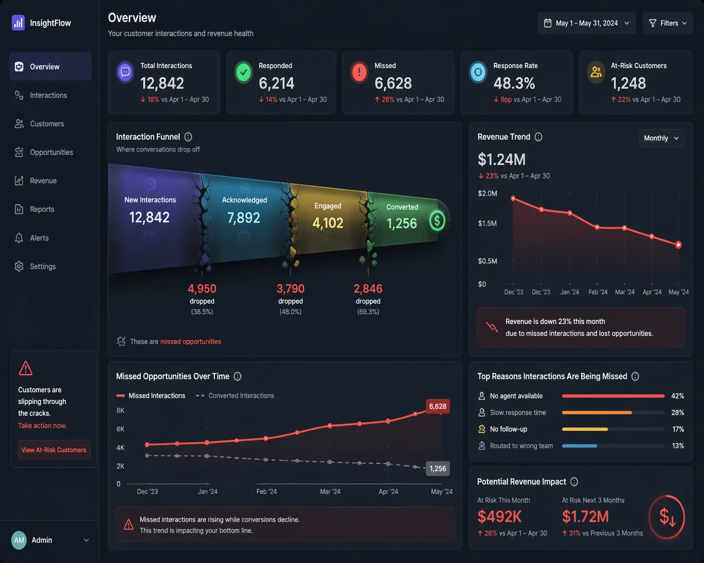 How Missed Intent Becomes Lost Revenue