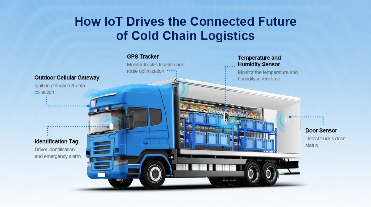 Efficient Cold Chain Logistics for Safe and Reliable Transport