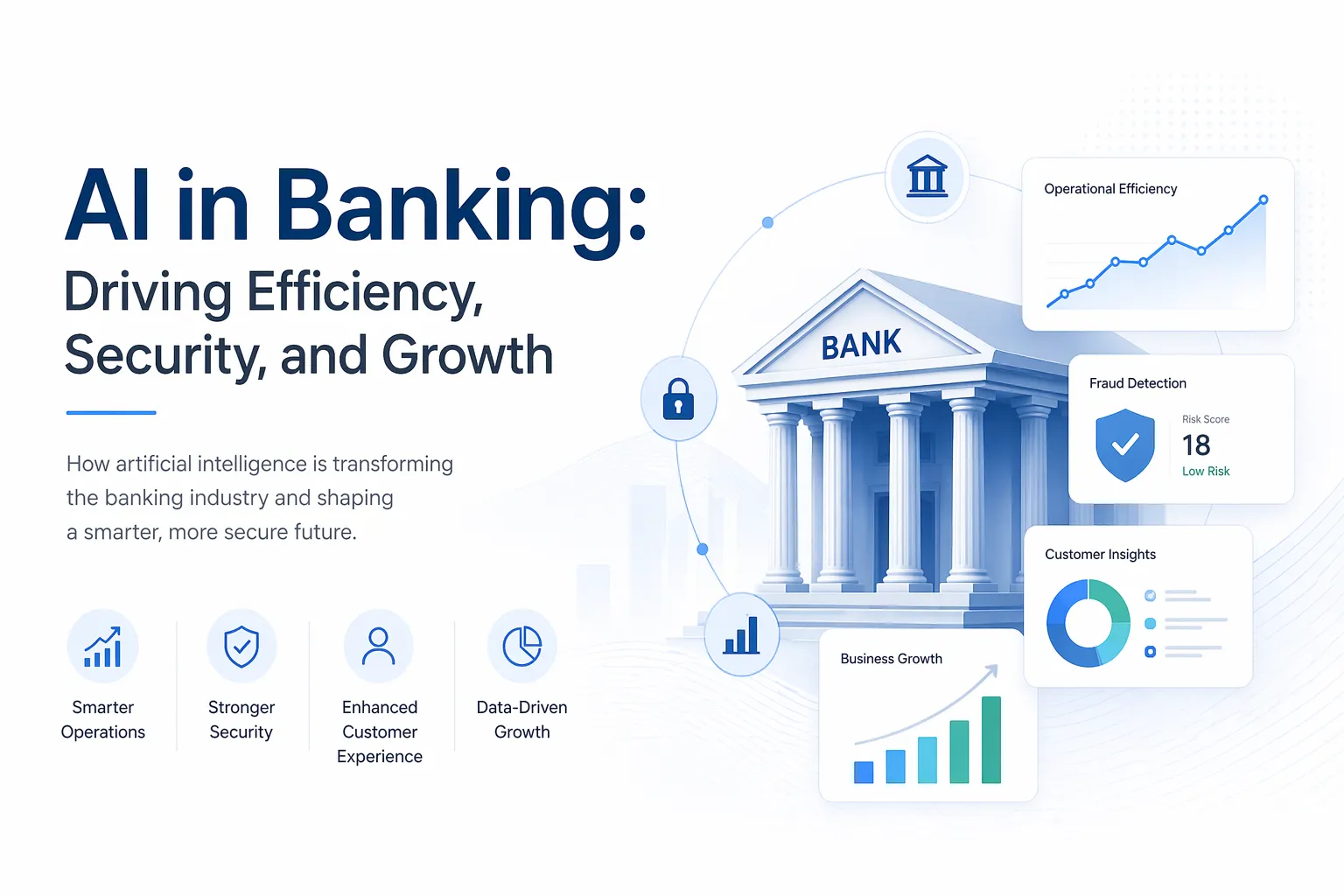 AI in Banking: Driving Efficiency, Security, and Growth