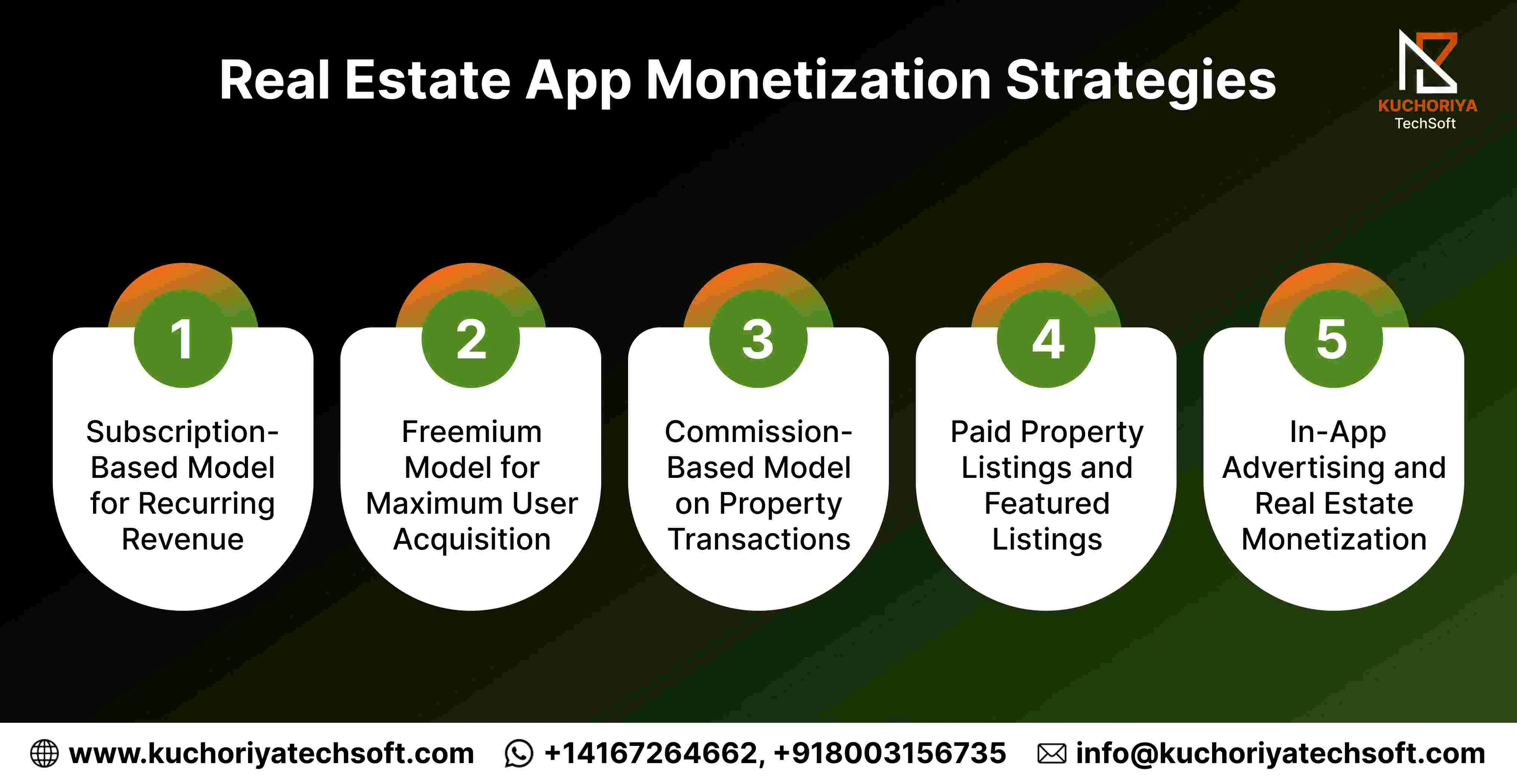 Top Features Every Successful Real Estate App Must Have