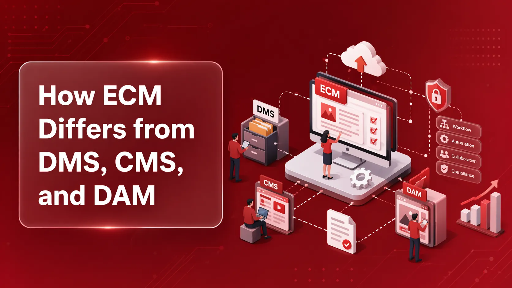 How ECM Differs from DMS, CMS, and DAM