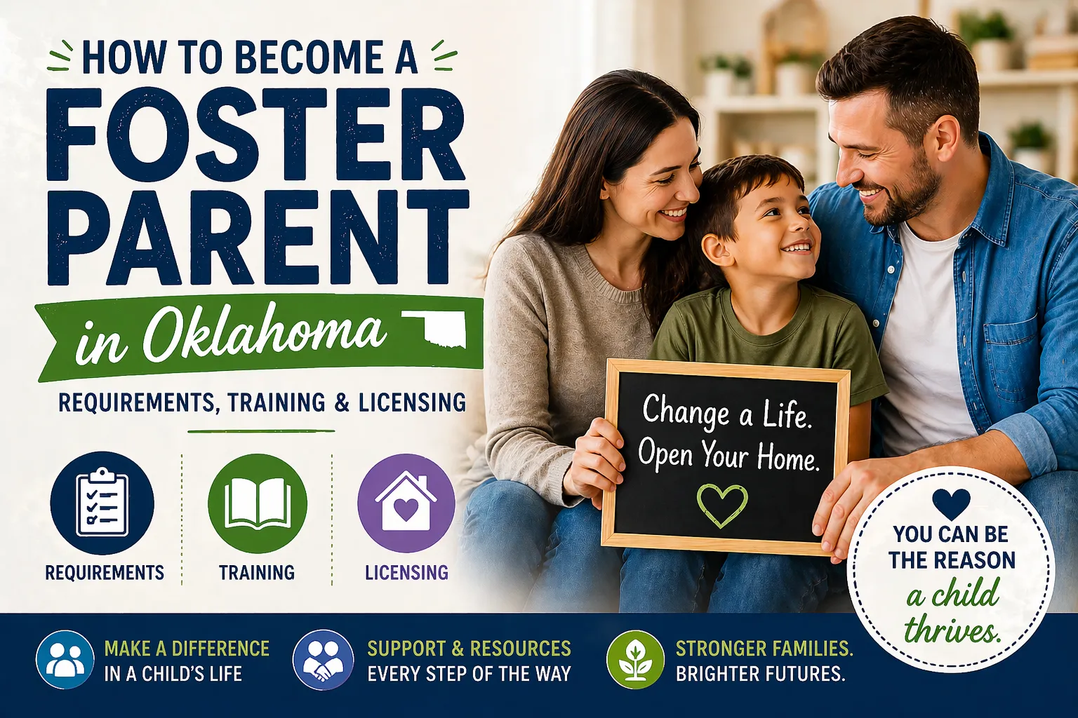 “How to become a foster parent in Oklahoma showing requirements, training, and licensing with a family holding a ‘Change a Life, Open Your Home’ sign”