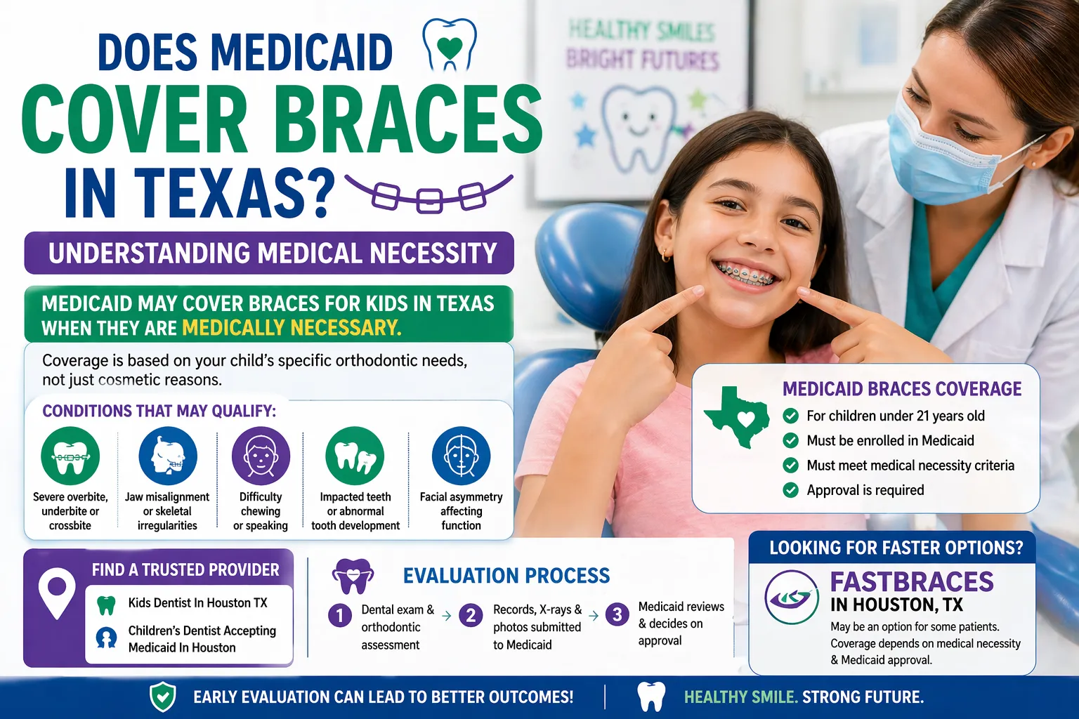 Does Medicaid Cover Braces in Texas? Understanding Medical Necessity