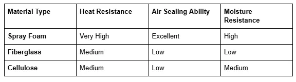 Reliable Insulation Installation Services in Riviera Beach, FL