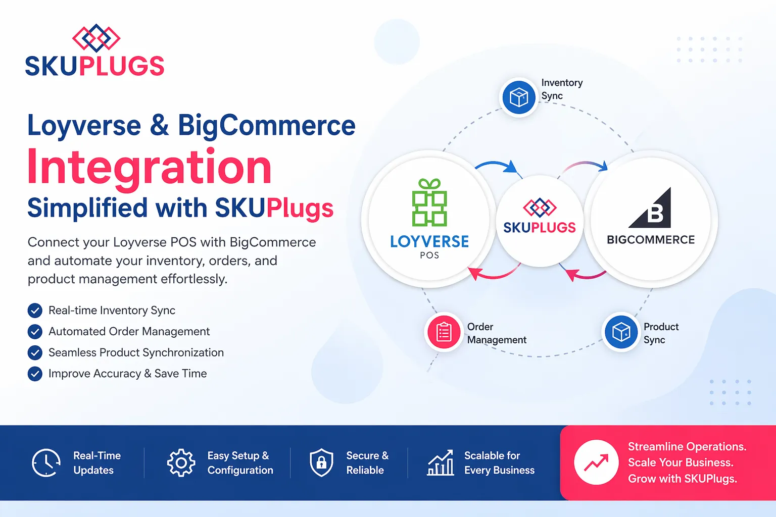 Can Loyverse Sync Seamlessly with BigCommerce?