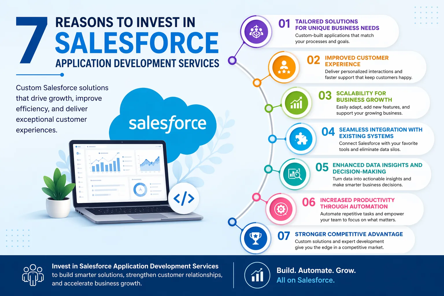 7 Reasons to Invest in Salesforce Application Development Services