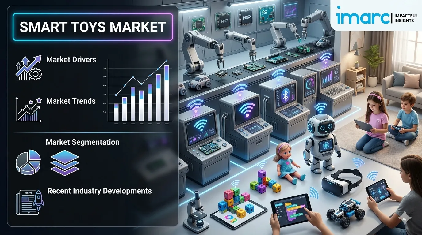 Global Smart Toys Market Size, Share, Growth, and Forecast 2026-2034