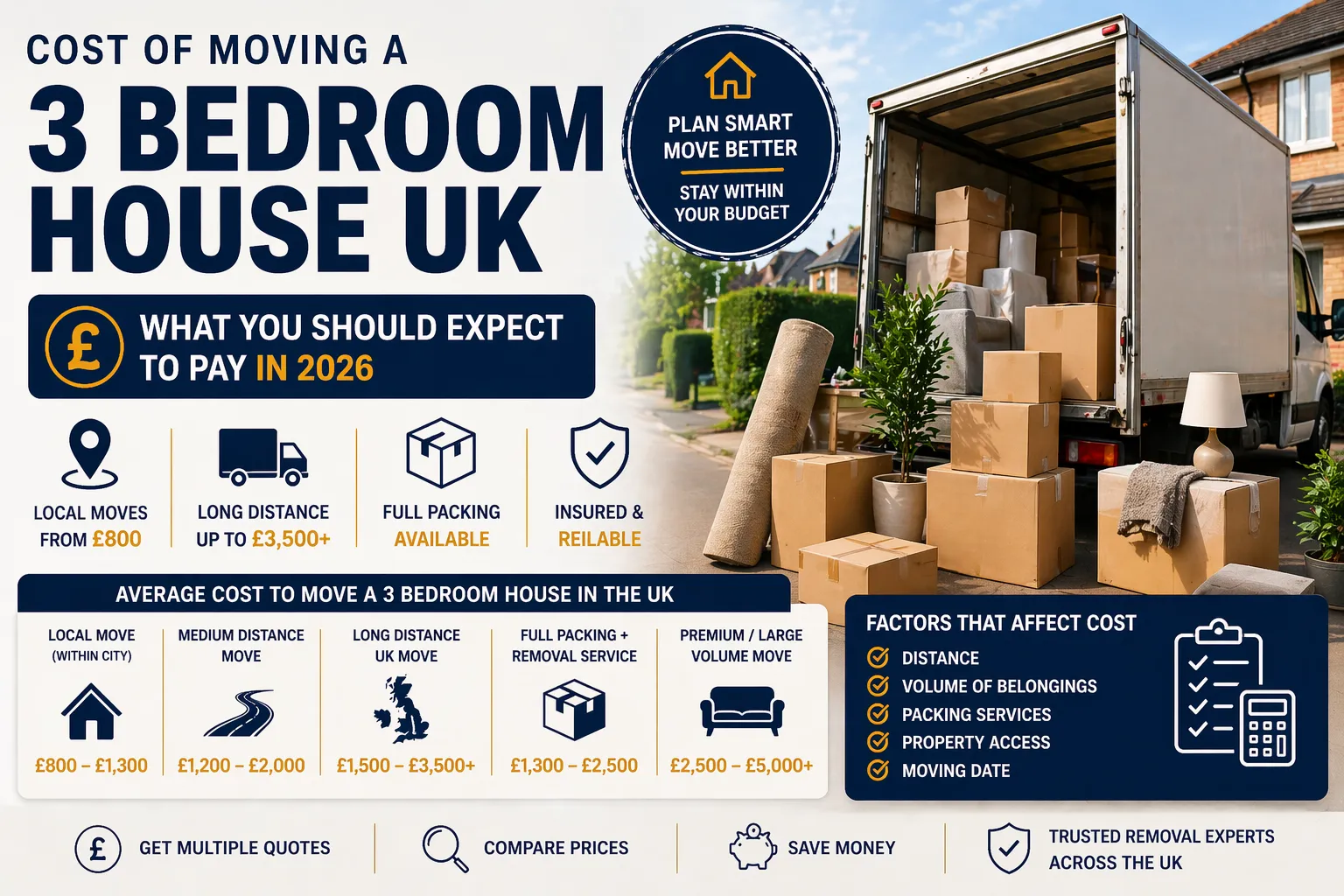 Cost of Moving a 3 Bedroom House UK: What You Should Expect to Pay in 2026