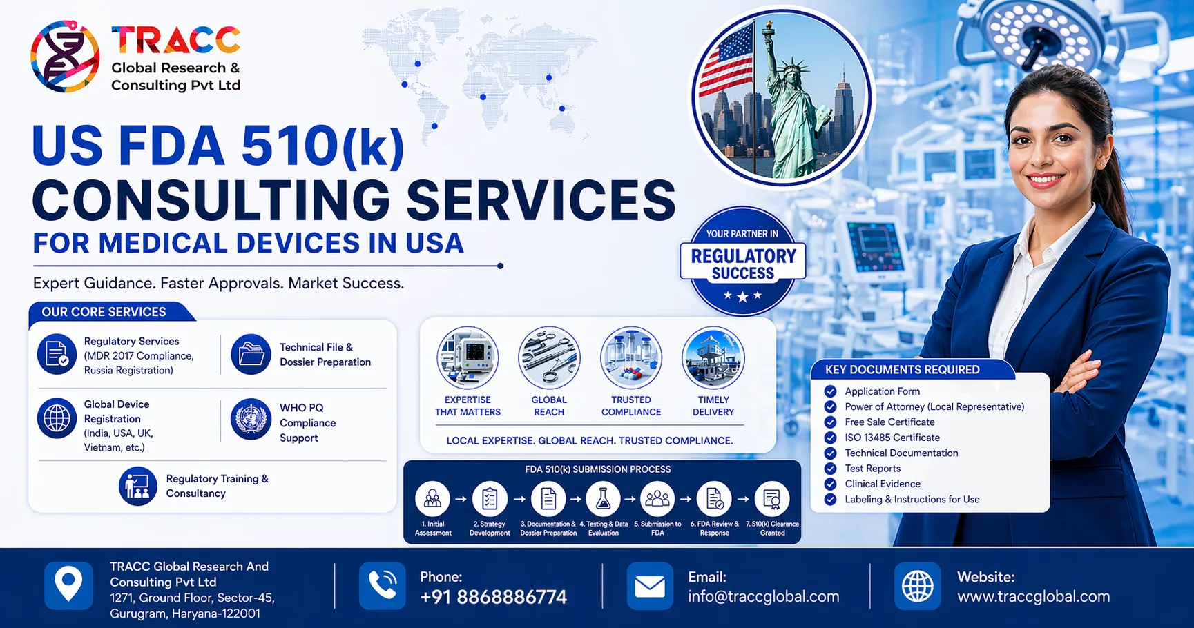 US FDA 510(k) Consulting: Understanding the Process, Challenges, and Practical Approach