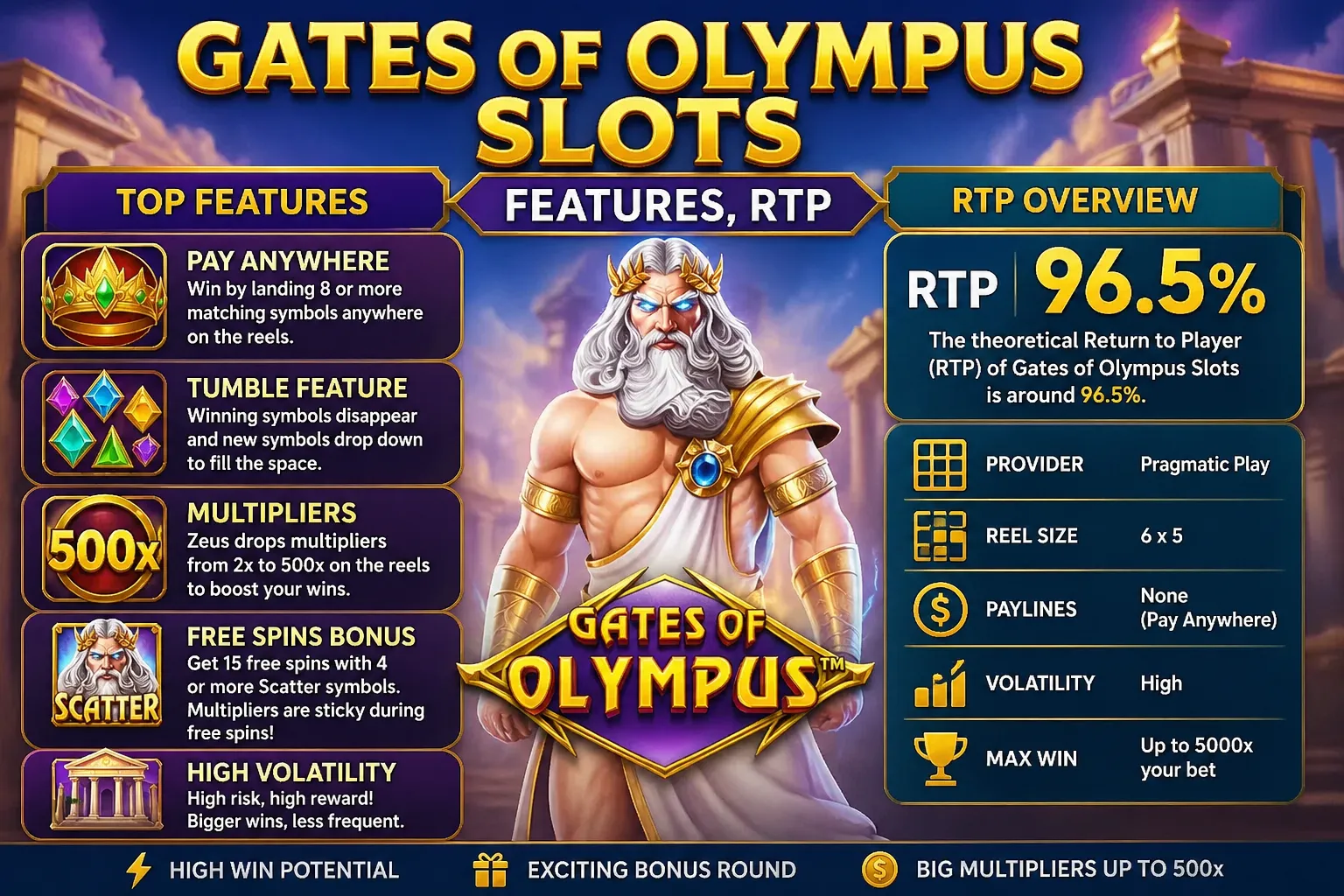Gates of Olympus Slots Review 2026: Full Breakdown of RTP, Features & Bonuses