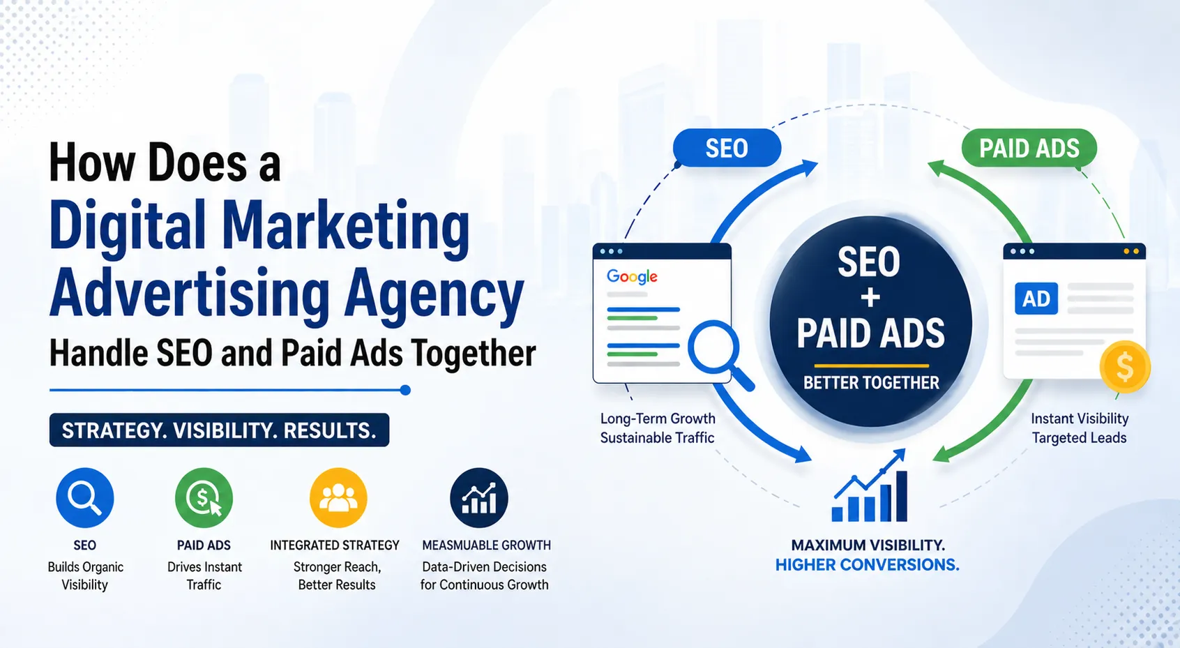 How Does a Digital Marketing Advertising Agency Handle SEO and Paid Ads Together