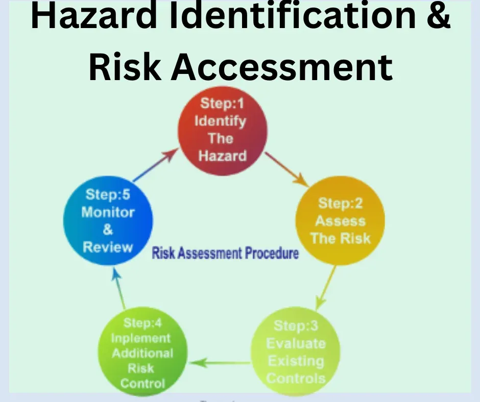How HIRA Improves Workplace Safety and Reduces Accidents