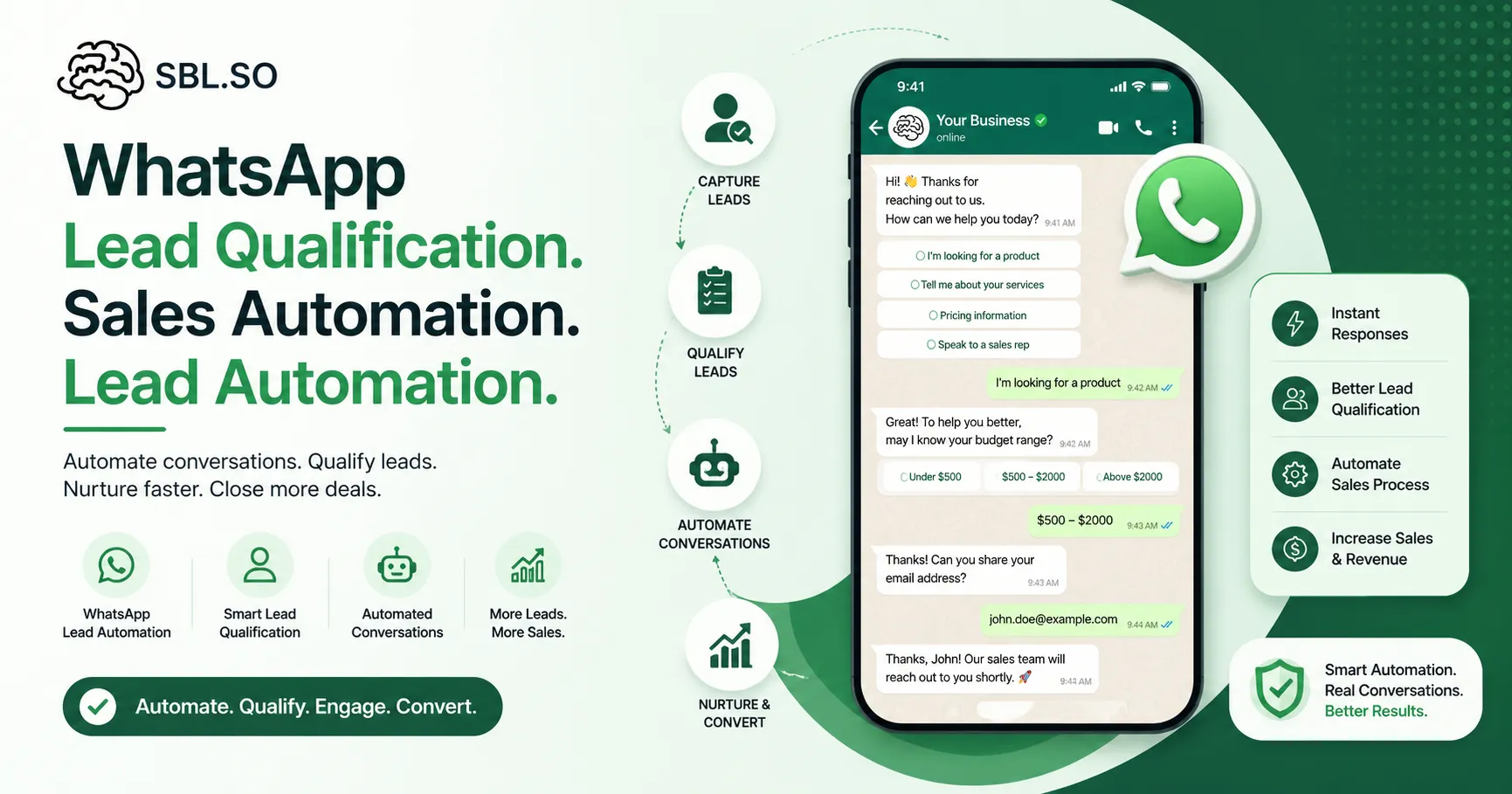 WhatsApp Lead Qualification: The Future of Sales Automation
