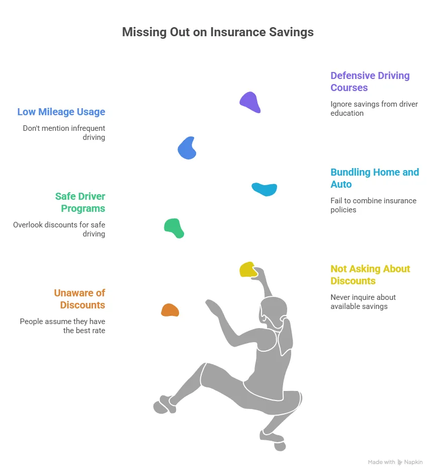 7 Insurance Mistakes That Could Cost You Thousands in Lansing, Michigan