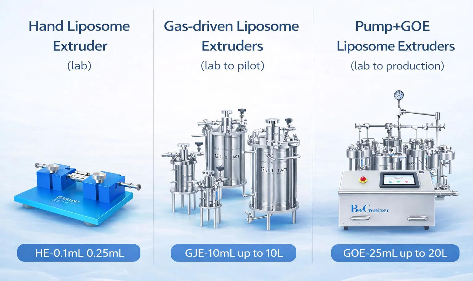 Lipid Nanoparticle (LNP) Formulation: Scalable Solutions for Drug Delivery