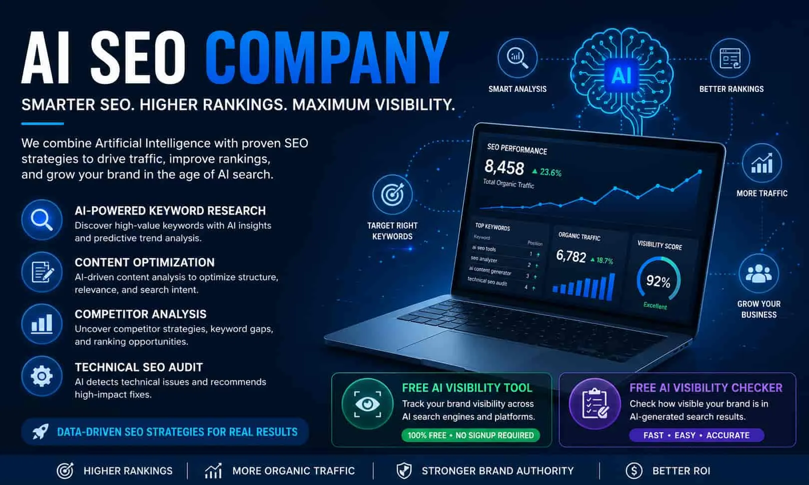 I SEO Company: Why Businesses Need AI-Powered SEO in 2026