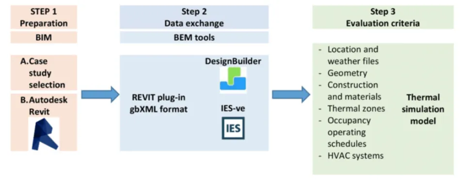 BIM for HVAC Design:  Unlock Efficiency with Step-by-Step Guide