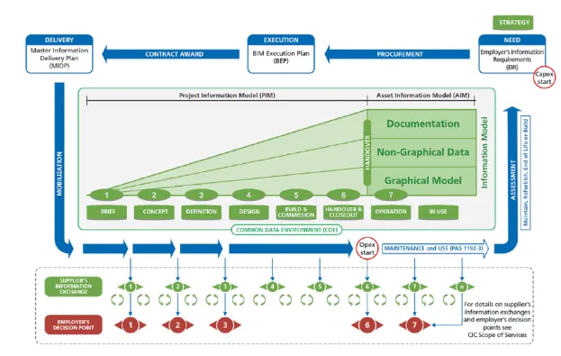 BIM for HVAC Design:  Unlock Efficiency with Step-by-Step Guide