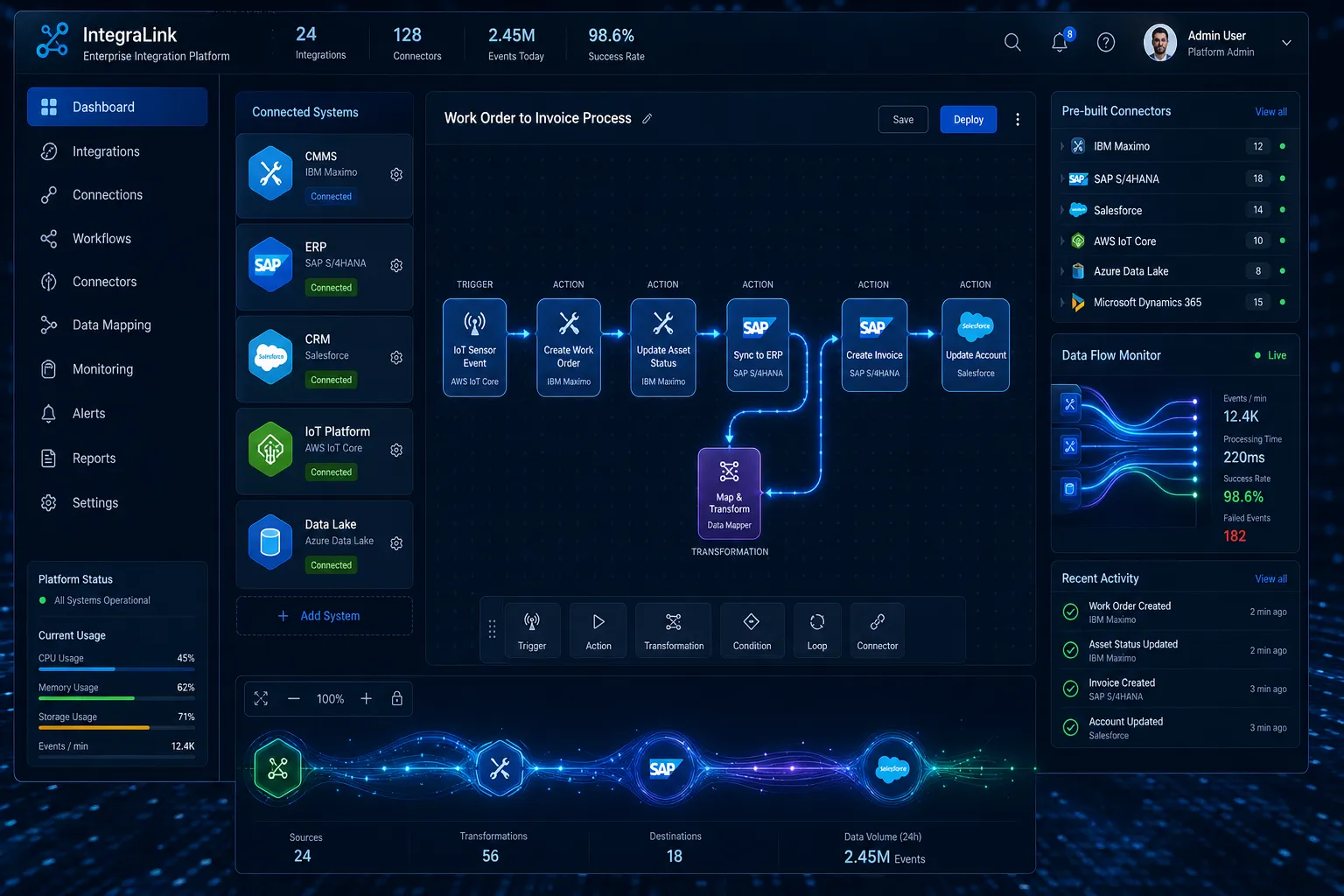 Does ConnectorHub Offer Pre-Built Connectors Similar to Celigo?