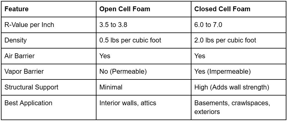 How Spray Foam Insulation Improves Home Comfort in Wyoming’s Climate