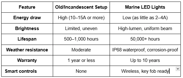 COMPARISON