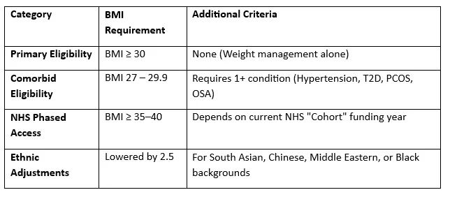 Should I Buy Tirzepatide? Self-Assessment Guide (BMI, Goals)