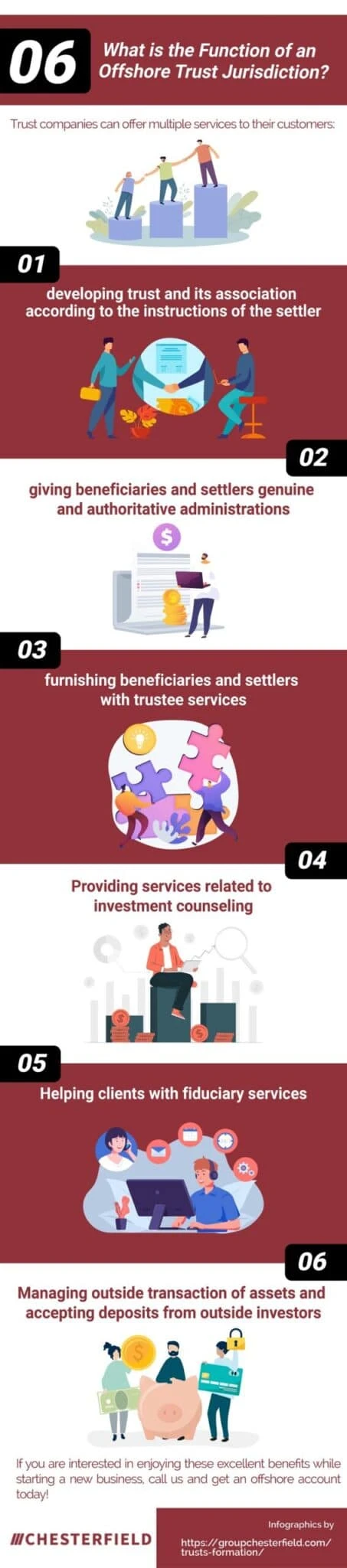 Offshore Trust Jurisdiction and its Importance: A Complete Guide