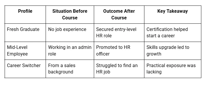 Is an HR Professional Course in Nepal Worth It in 2026? Full Guide 
