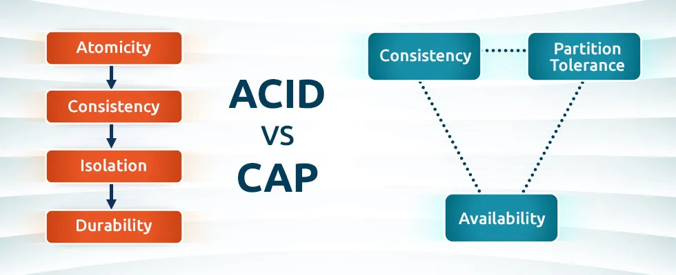 ACID vs CAP: Understanding the Key Differences in Database Design