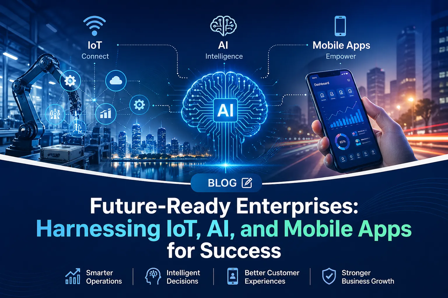 Future-Ready Enterprises: Harnessing IoT, AI, and Mobile Apps for Success