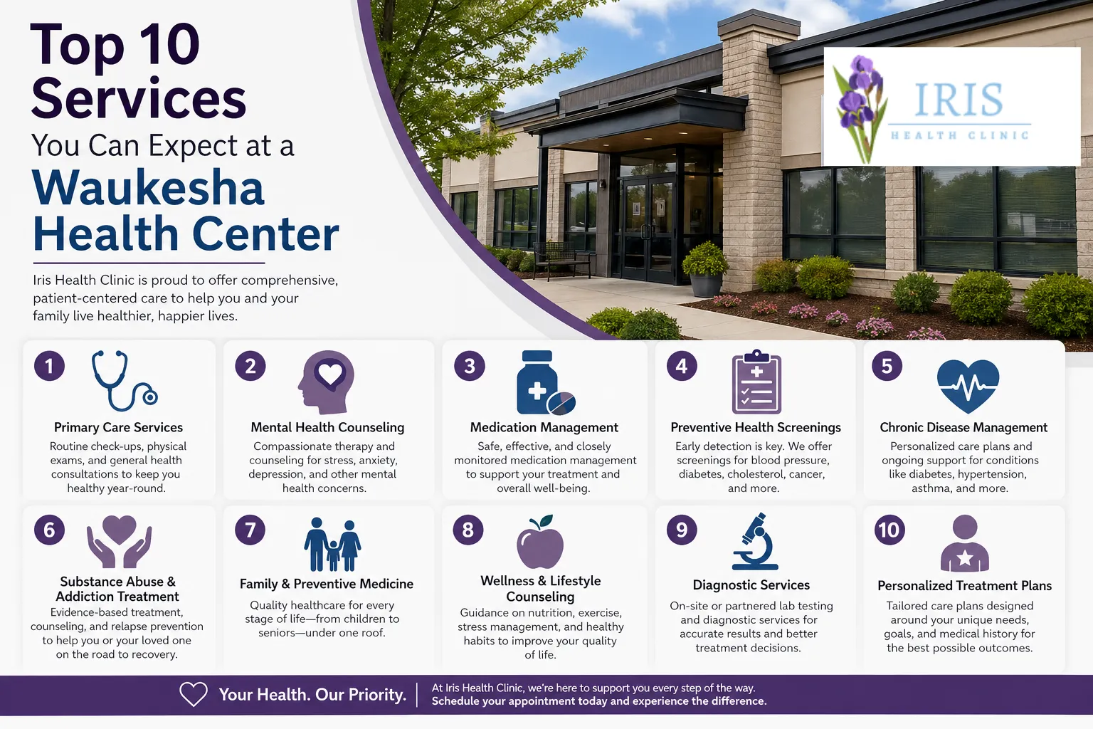 Top 10 Services You Can Expect at a Waukesha Health Center