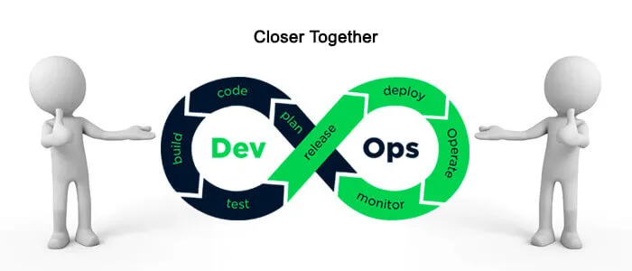 Why DevOps Is Essential for Modern Business Growth