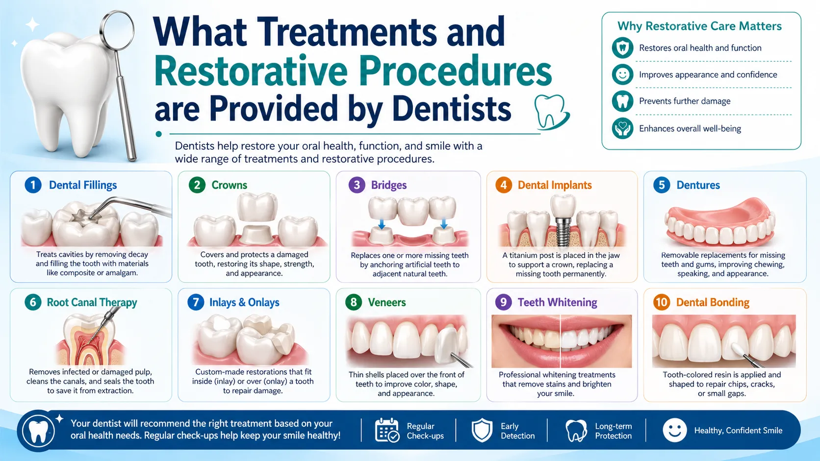 Best Dentist in Chennai