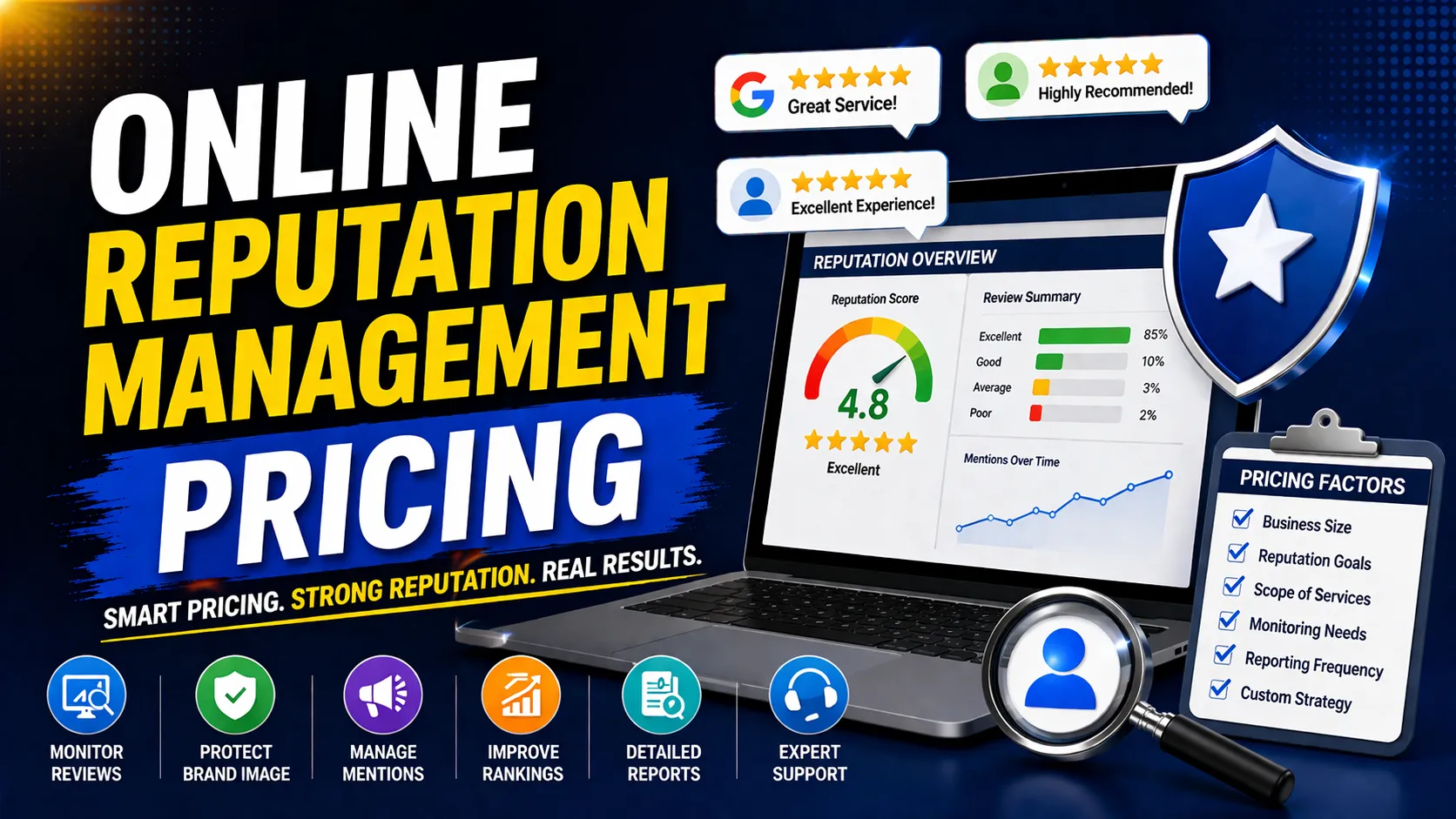 Decoding Costs and Value in online reputation management pricing