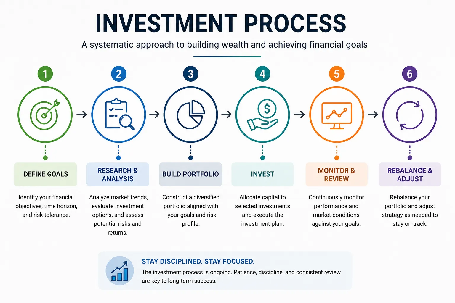 Life insurance with investment linked to the investment process