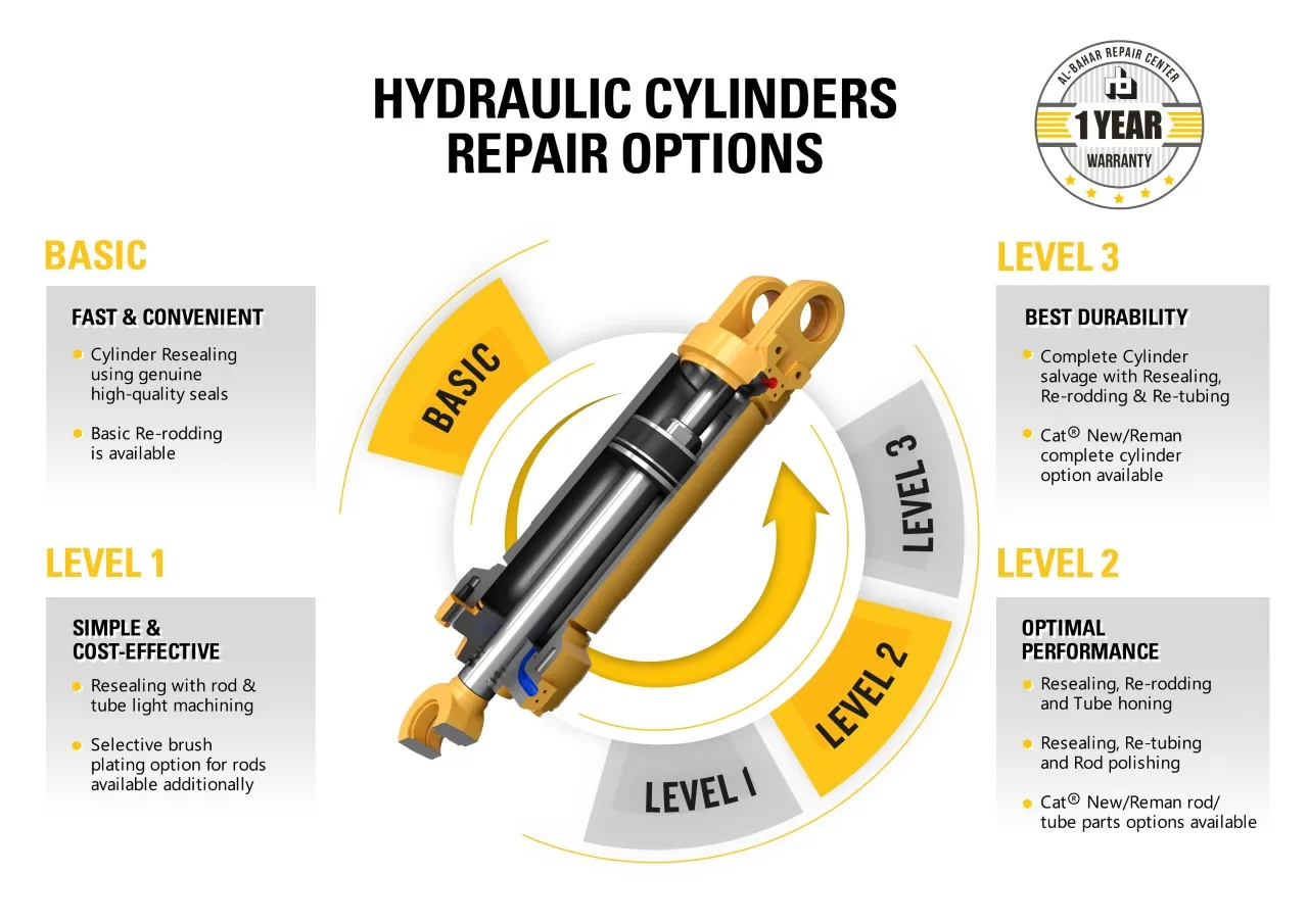 Repair and Maintenance Services in the UAE for Industrial Equipment