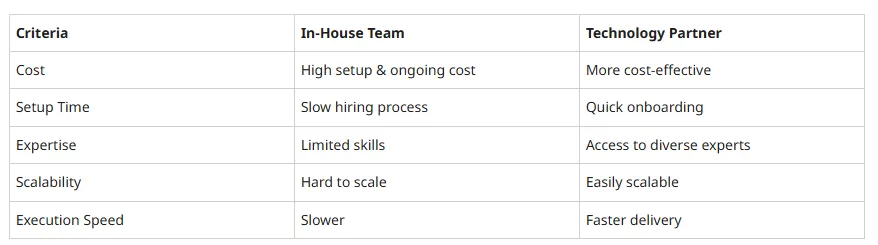 How to Find the Right Technology Partner for Your Startup: A Founder’s Checklist
