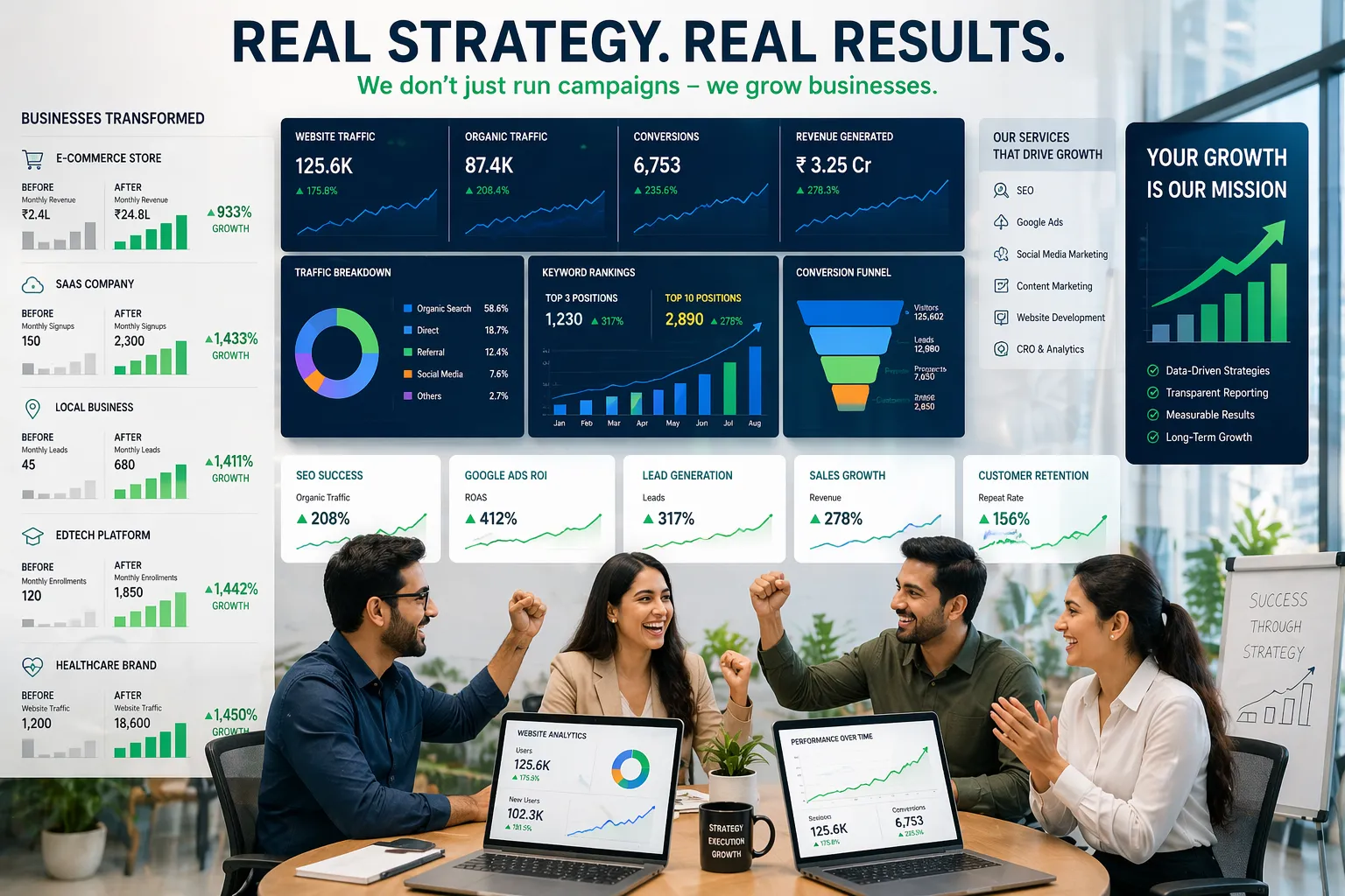 Bangalore’s Premier SEO Agency for Organic Traffic Growth