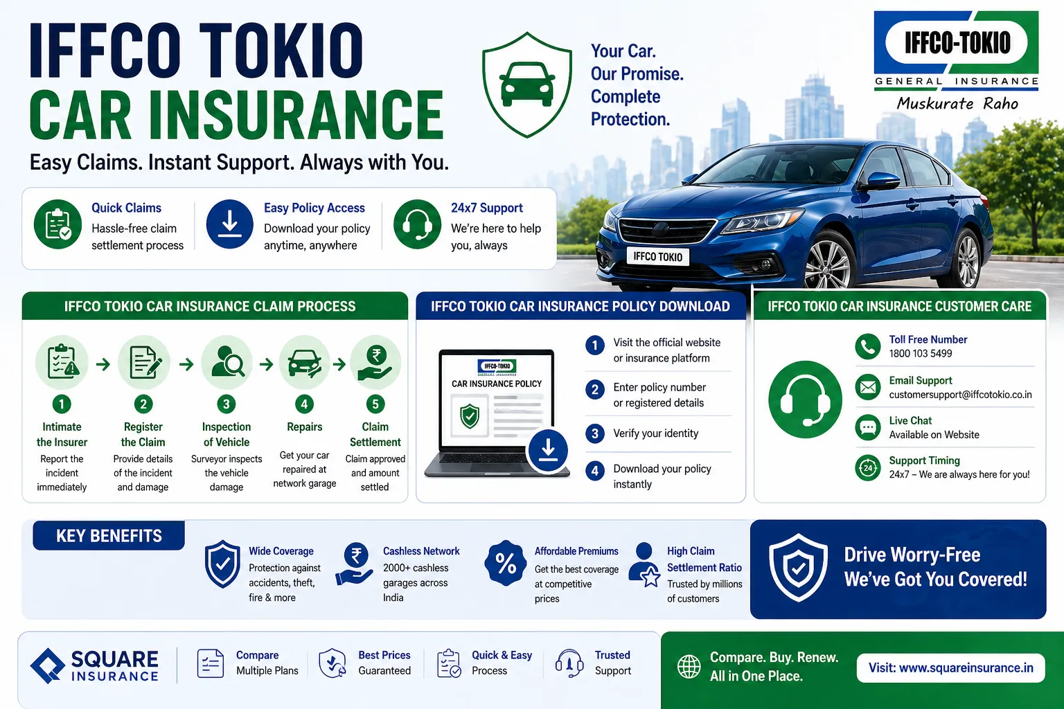 IFFCO Tokio Car Insurance Claim Process – Easy Steps Explained