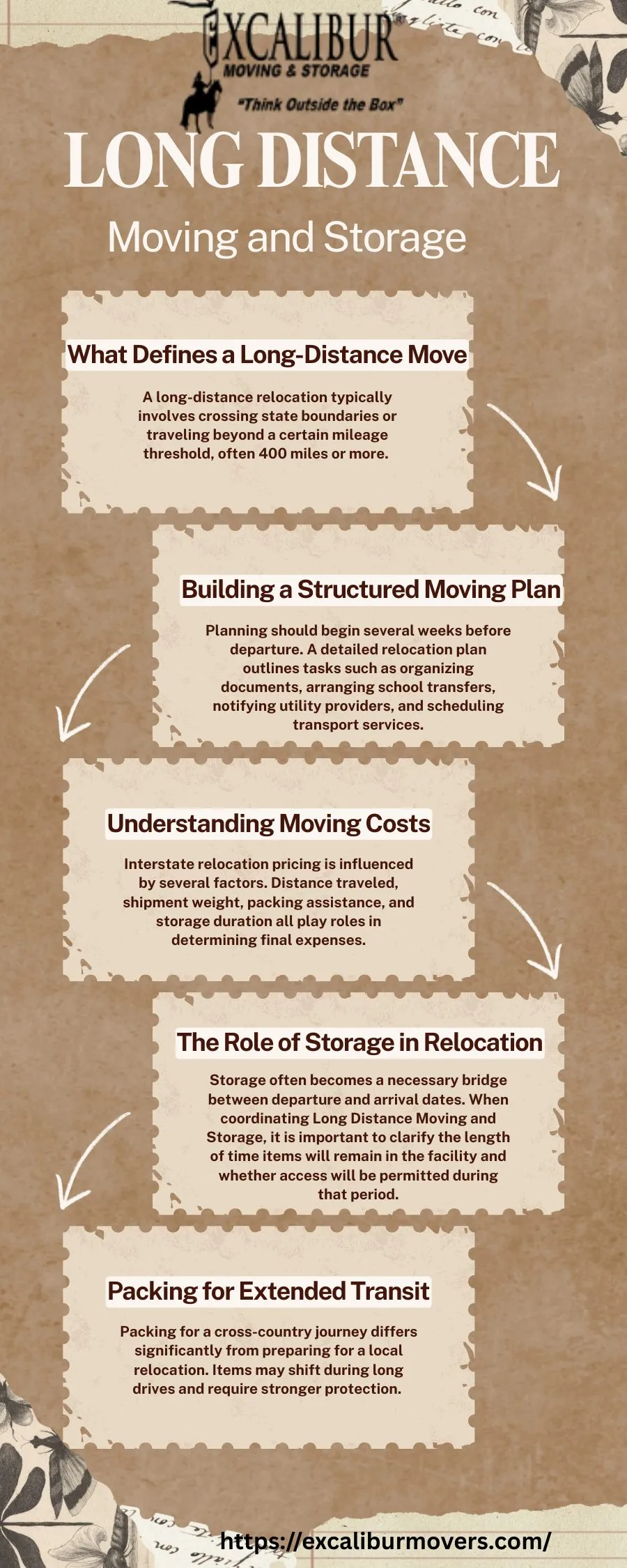 Moving Across Miles with Storage Made Simple