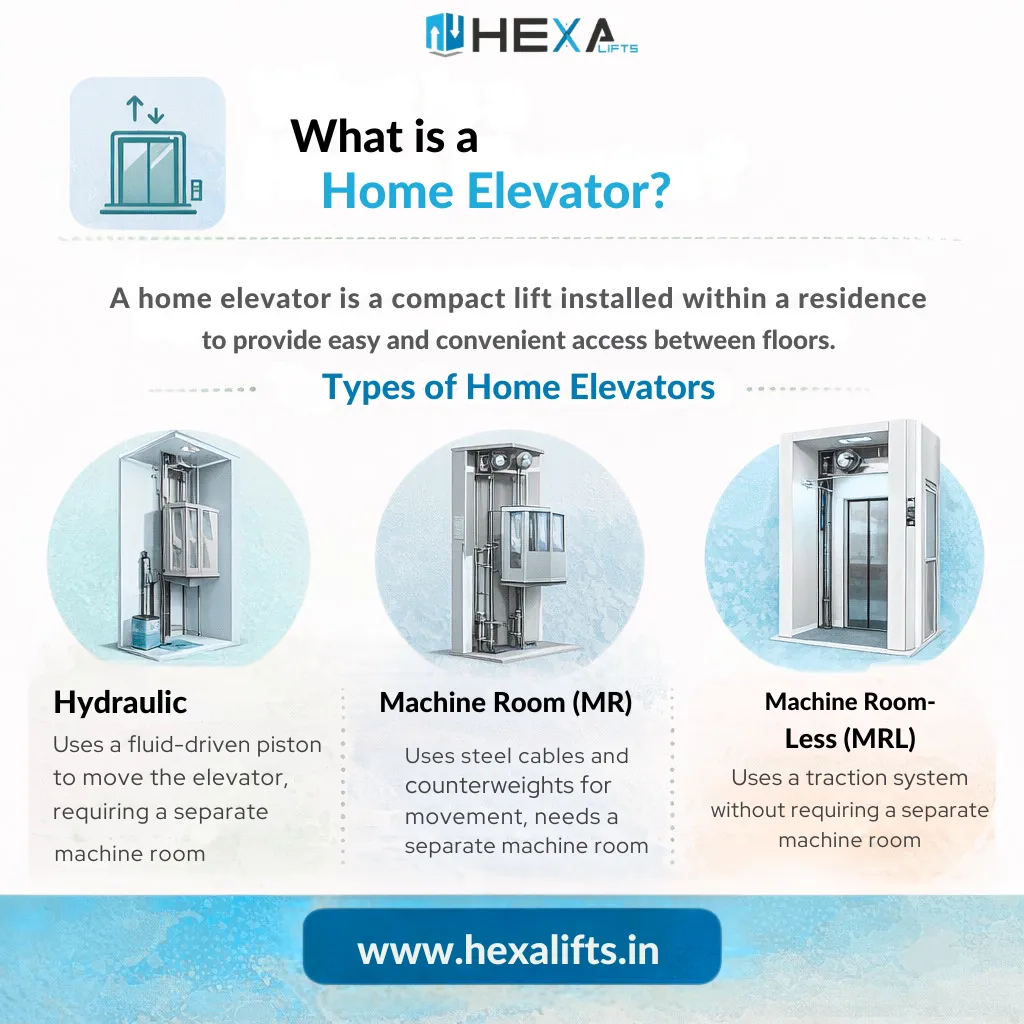 Transform Your Home with Home Lift Installation in Dwarka